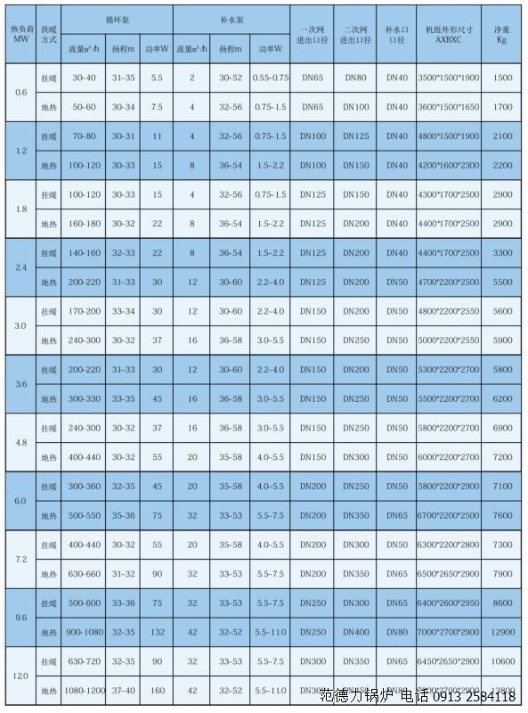 板式换热器参数